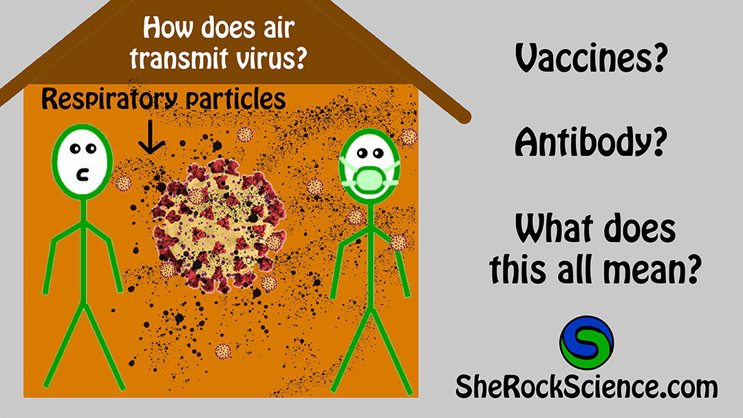 SheRockScience's tweet photo. Understanding and Destroying #COVID19 

This video explains the #Biology of the #virus #vaccine #Antibodies and #respiratory particles.

Please watch and share to #learn more!

https://t.co/n7CyORvZjc

#scicomm #SciArt #SheRockScience #DestroyingCoronavirus https://t.co/gB6WNbMC99
