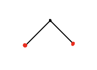 Here's an example. Suppose the two rods below have a length of one foot, and the two red dots are less than 2 feet apart. Then no matter how you jiggle the black dot, the configuration below will stay rigid. 7/n