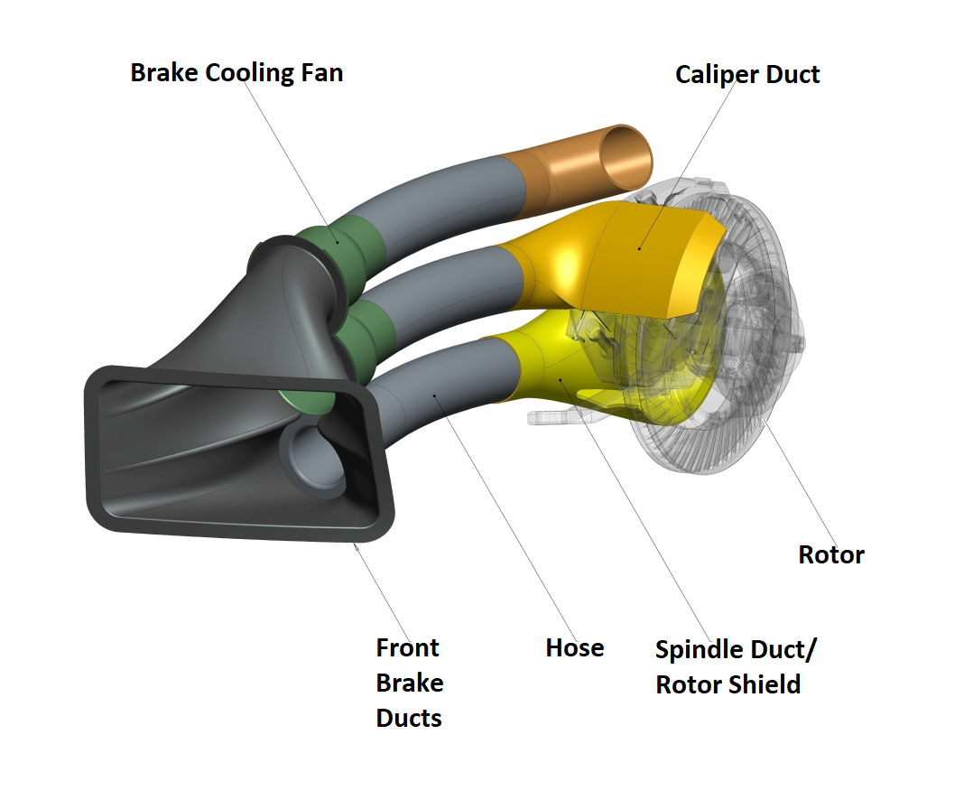 If you've ever wondered what's behind the brake ducts of a NASCAR Cup Car, here is a bit of an overview.