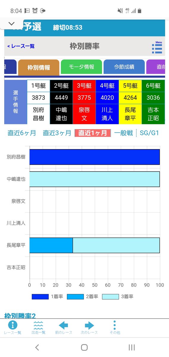 和 競艇 日