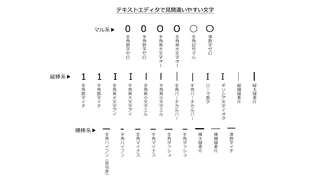 Mifes