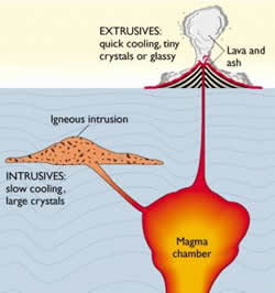 Some people study the actually volcanic rocks. These may be geochemists who investigate the origins of the rocks (how deep did the magma form? how long was it hanging out in the magma chamber?)