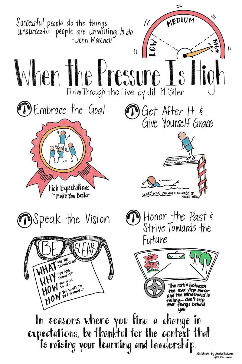 What are your best tips when your world gets turned upside down (from a new job or a new team or a new boss or a new crisis) - and expectations are extremely high? 3/3

A few of my tips are outlined in this incredible sketchnote by @edtech_amelia 💙 #ThriveThroughtheFive