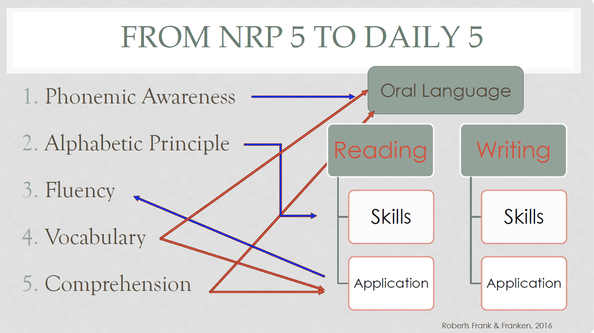 ESD News Capital Region ESD 113