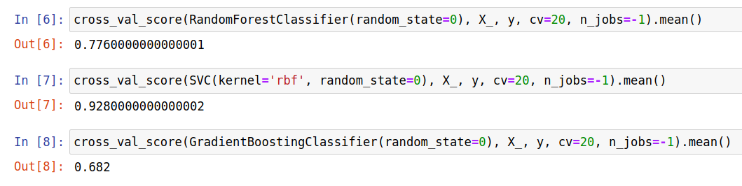 This isn't a problem that requires regularization. Everything is able to find signal despite the data being random. 8/