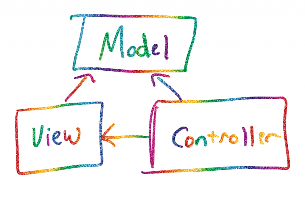 What's in the ASP .NET Core MVC Template? by <a href="/jasontrobert/">Jason Robert</a> espressocoder.com/2020/07/27/wha… #aspnetcore