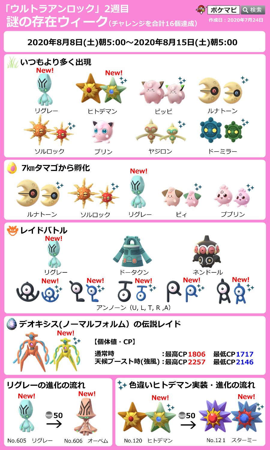 ポケモンgo攻略情報 ポケマピ 在 Twitter 上 最新版 謎の存在ウィーク 期間 8 8 土 朝5時 8 15 土 朝5時 謎めいたポケモンたちの出現率up デオキシス ノーマル 伝説レイド 色違い実装 色違いのヒトデマン アンノーン U L T R A 実装 リグレー