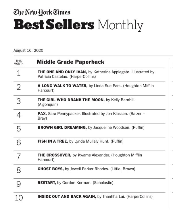 LynMullalyHunt's tweet photo. I am stunned and thrilled that FISH IN A TREE is back on The NYT List. And to be right there in between Jackie Woodson and Kwame Alexander? What an author dream. ❤️ Huge thanks to my editor, ⁦@nancyrosep⁩ and my beloved readers. Remember ~ Great minds don’t think alike.😉📚 https://t.co/ibXEuNdXRr