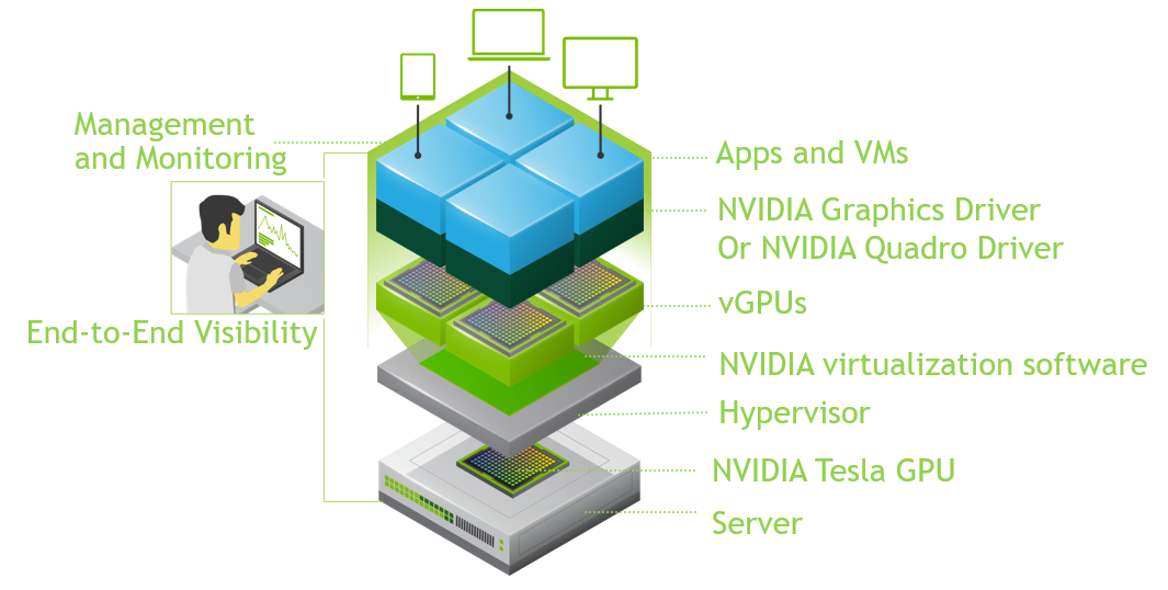 DiGiCOR_AUS's tweet photo. We can provide you with Virtual GPU solutions featuring SuperServers optimised for NVIDIA Tesla GPUs. This is the most powerful solution for deep learning training with the fastest GPU to GPU interconnection. Learn more now! #NVIDIA #vGPU #TeslaGPU https://t.co/qXprSbHw9G https://t.co/7vjceRuorX