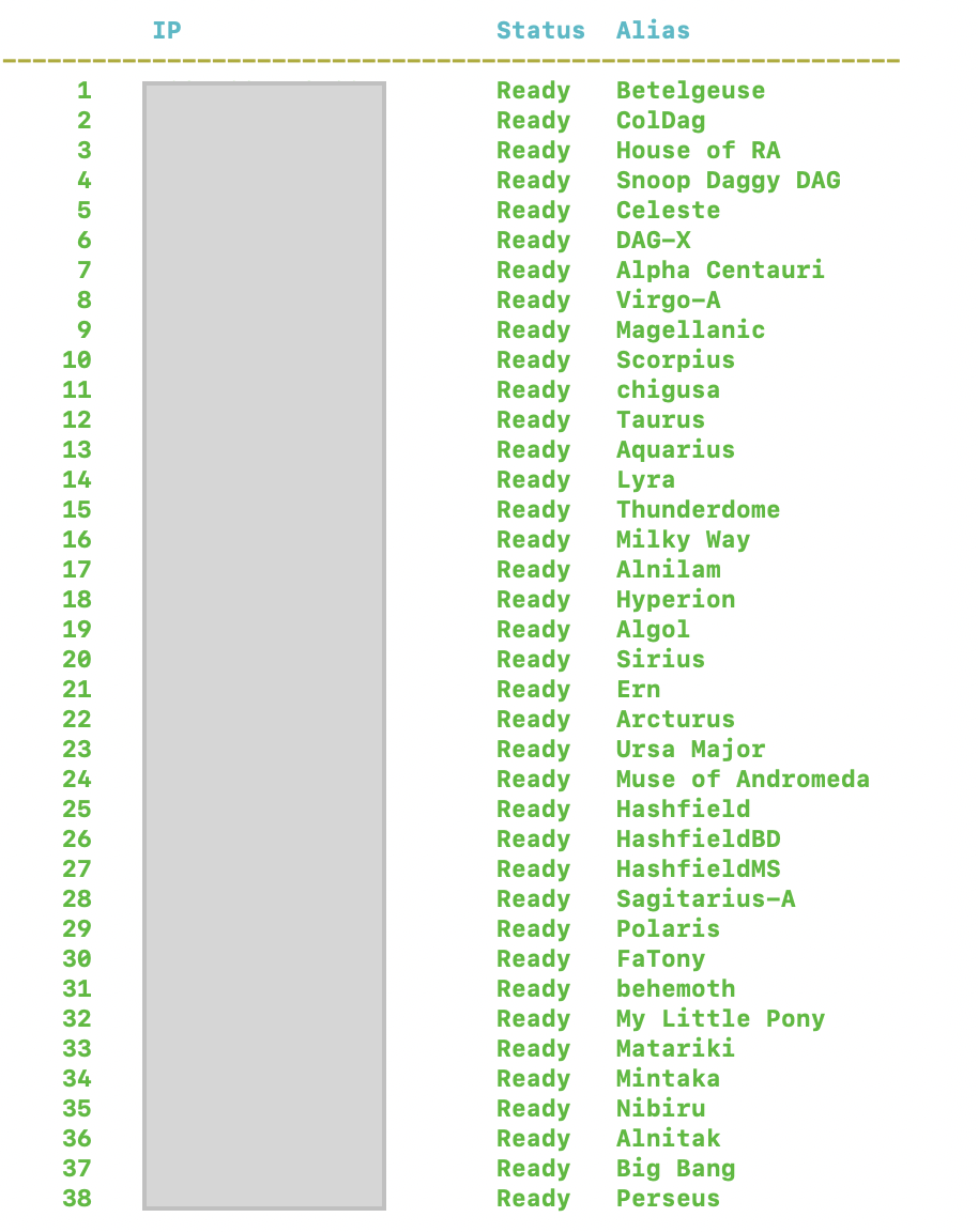 mgoldm's tweet photo. The HyperGraph is growing.
38 and counting.
Probably one of the most exhilarating command line screenshots in a while *nerd* 🤓
$DAG #DAG #Hypergraph #HGTP #ETH #BTC https://t.co/RwyRcfJNpO