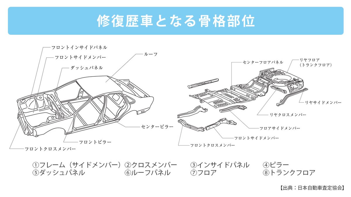 中古車選び Twitter Bilaketa 中古車選び Twitter Bilaketa