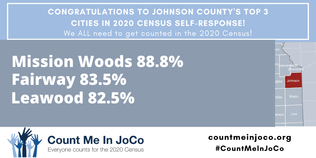 jocogov's tweet photo. The #2020Census will now end Sept. 30. The time to take the census is now and continue the great participation in Johnson County (#1 in the state!). Go to https://t.co/oBwL0XWUdn to see where your city or township ranks. #CountMeInJoCo #CensusWednesday #KansasCounts https://t.co/dkHmp3Weo6