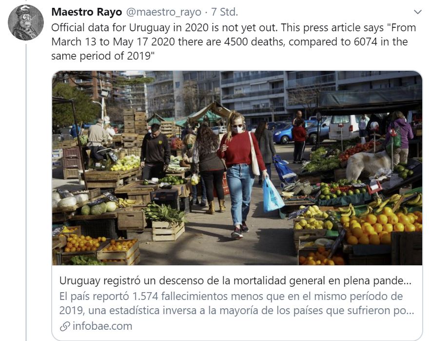 (8)During the peak of the pandemic in Europe (March-May) Urugay has seen a drop in death compared to the corresponding timeframe 2019!