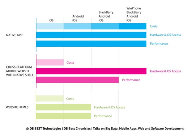 rameshlal1509's tweet image. How to Choose a Custom Mobile Application Development Platform?
fatbit.com/fab/nativewebh…
#customappdevelopment #appdevelopment #appdevelopmentplatform
