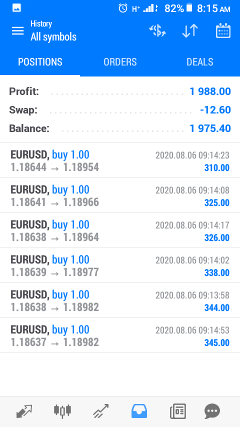 DjMathula_SA's tweet photo. #mt5 #forextrading #forexnews #forexlifestyle https://t.co/NSFjRyHpiK