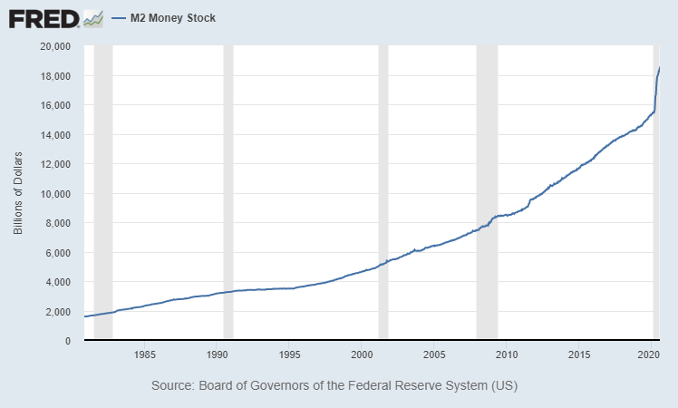 The Fed has increased the monetary supply 12x in order to keep the USD around for longer than good. Collapse is not something that is going to happen overnight. But rather it occurs gradually then suddenly.