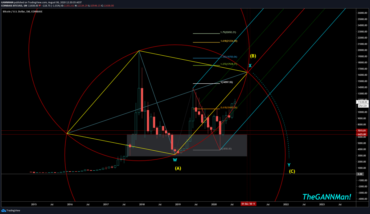 #BTC #GANN #GEOMETRY

Looking at an old chart here, I always try to look at the other side no matter my bias, helps me maintain perspective, just cant rule this out, Yet! Would love to see a tap on that median line on the pitchfork! 

tradingview.com/x/tLwv9pMk/
