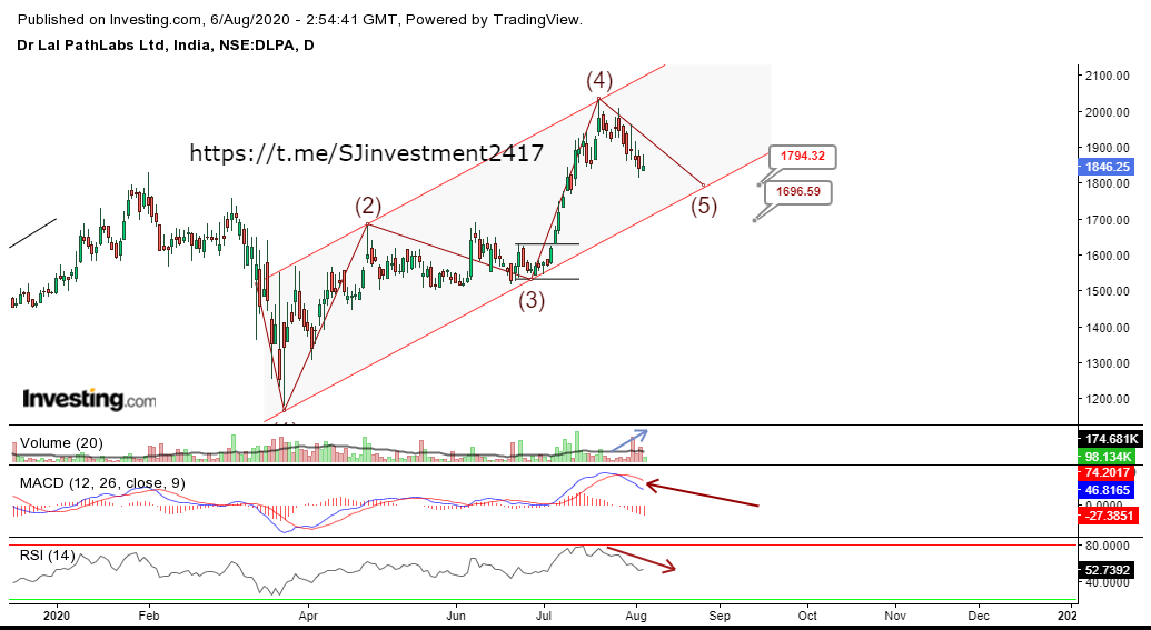 jay_b2427's tweet image. #Drlalpathlab