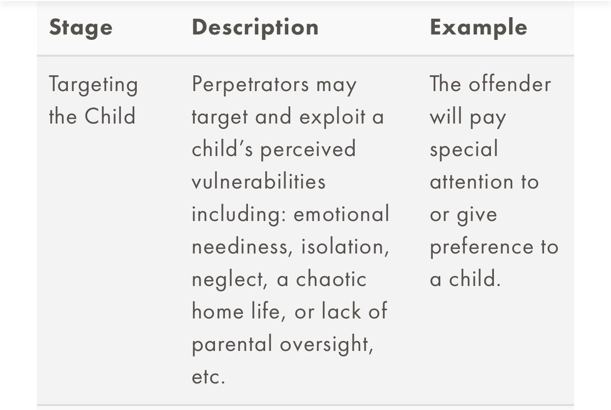 the thing about groomers is that it’s easier for them to manipulate a teenager because they straddle the line of agency and dependency, a demographic so desperate to feel mature they will trip into relationships with people twice their age to prove their level of maturity.