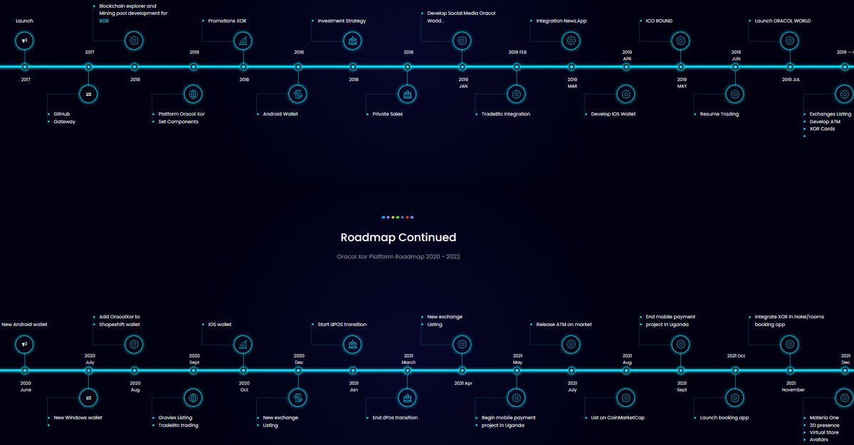 Check out the extended timeline for Oracol Xor (up to the end of 2021). See what the future has in store 😀