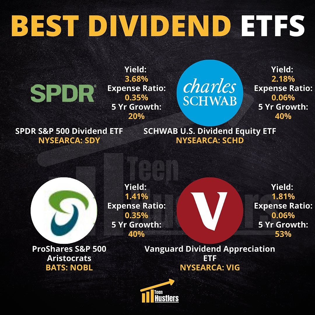 harold_yeo's tweet photo. #bestdividend #etfdividend #howtoberich #haroldyeo #myhardearnedmoney https://t.co/w4yjCqMQ9Y