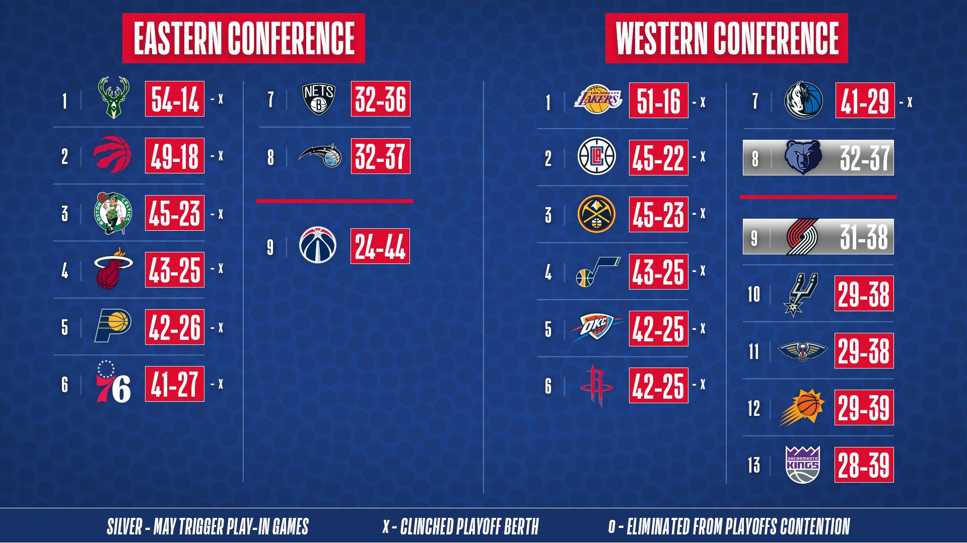 Nba standing finals deals