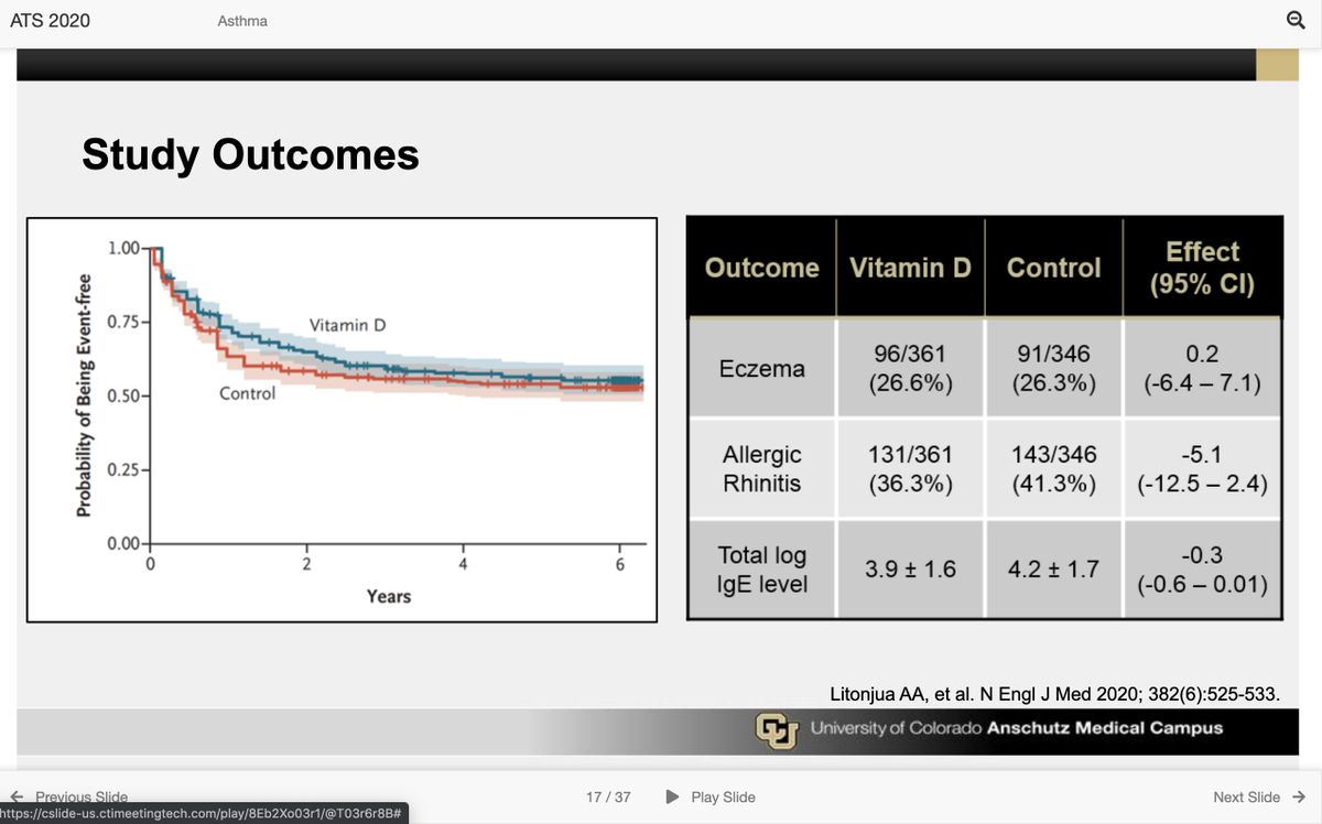 Litonjua et al. PMID 32023372 pub  @NEJM  6y f/u analysis of VDAART study Vit D suppl. to preg mothers 10-18wk preg   not supplemented No effect on asthma, persist. wheeze, AR, eczema or LRTI at age 6 in child #ATS2020  #B1  #MedEd (3/ )