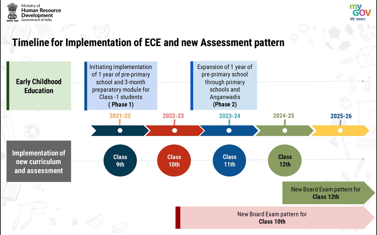 MyGovIndia on Twitter: