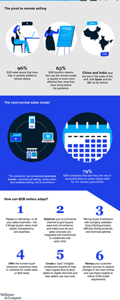 How the #Pandemic changed #B2B #marketing and #sales. Digitalization, remote collaboration and self service models have substituted physical interactions &amp; events &amp; events &amp; events. The #webinar glut will soon evolve. #COVID__19 #McKinsey #Report