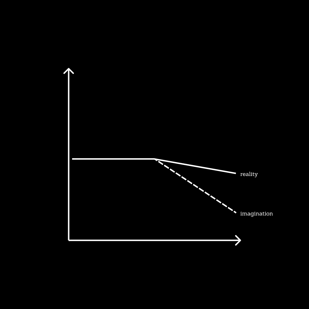 cultgreat's tweet photo. "We suffer more in imagination than in reality." — Seneca
#stoicism #seneca #meditations #scienceofwellbeing #miswanting #psychologysays #psychologyfacts #cognitivebias #behavioraleconomics #behavioralscience #behavioralpsychology #socialpsychology #psychology #decisionmaking https://t.co/iHAVzmgf9y