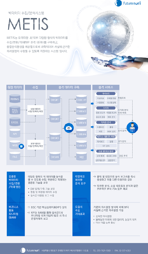 futurenuri's tweet photo. "DATA&amp;AI "라는 이틀로 출간된 IT 전문매거진 하이테크 정보지에 퓨쳐누리의 "METIS(빅데이터수집/분석시스템)"와 "AI-Q(인공지능기반 맞춤형시스템) 솔루션 소개내용이 실렸습니다.

빅데이터와 AI 기술을 퓨쳐누리의 도서관 및 교육사업에 접목하여 교육 및 도서관 사업을 선도하도록 노력하겠습니다 https://t.co/fk8o2TorDY