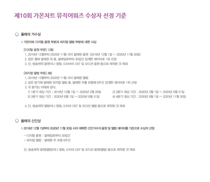weearoneEXO's tweet photo. Since Gaon Chart Awards changed their rules regarding the Album of the Year (Quarter), Baekhyun is eligible to get the Album of the Year (2Q)!

1Q: Dec 2019- Feb 2020
2Q: Mar 2020- May 2020
3Q: June 2020- August 2020
4Q: Sept 2020- November 2020
@B_hundred_Hyun @weareoneEXO https://t.co/2pwy62lmdp