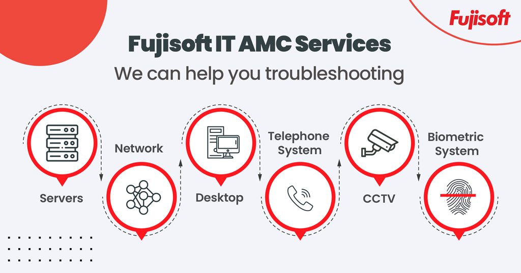 FujisoftT's tweet photo. We provide reliable IT #AMC services that can eliminate your everyday hardware troubles and ensure everything works seamlessly inside your office. Just get in touch with us and get the best IT AMC services that meet your expectations and value for money. https://t.co/hKCZcvpPof