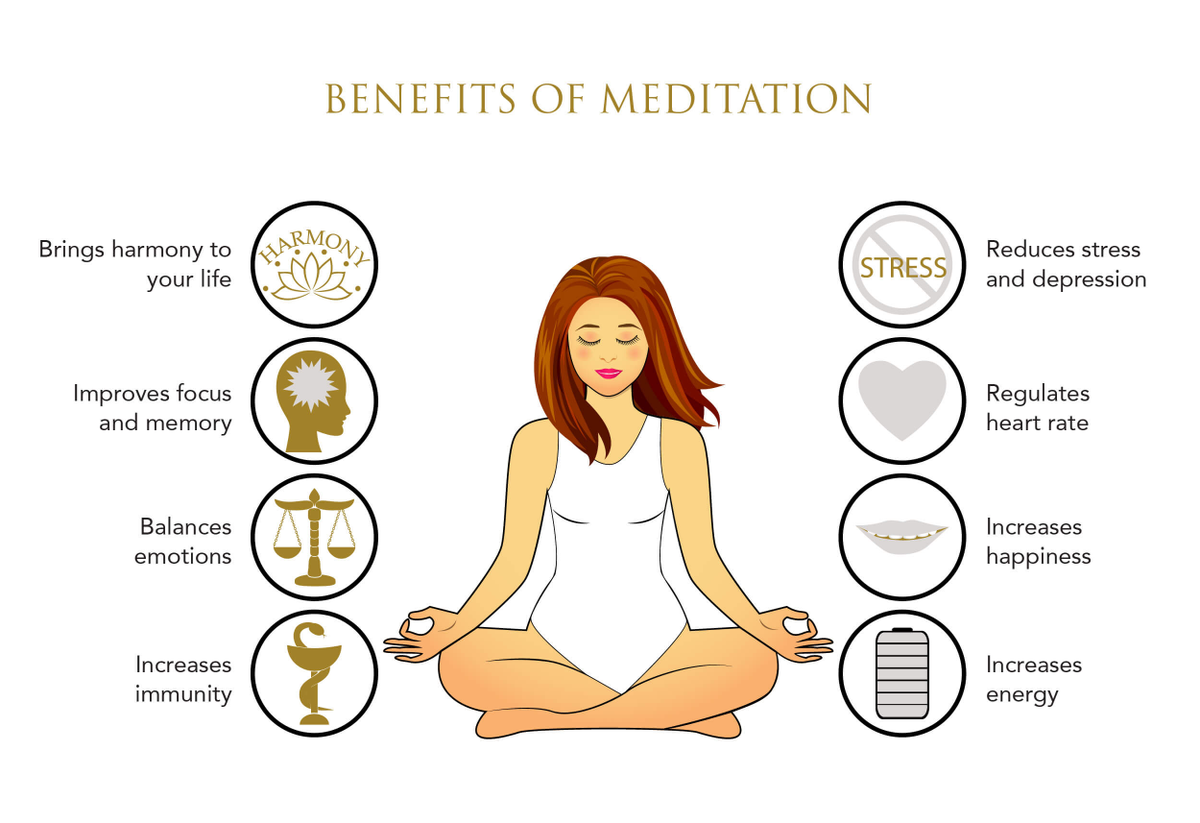 5. Yoga and Meditation to manage mental distresses: