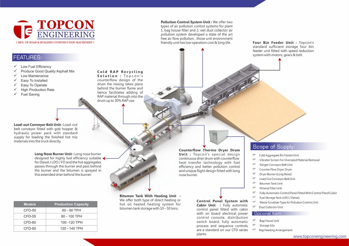 TopconEngineer2's tweet photo. https://t.co/wkN9TnYIYm
+91-9227777626
+91-9824012349
+91-9909520644
.
.
#ConcretePlant #RoadConstructionMachinery #MobileConcreteBatchingPlants #ConcreteBatchingPlants #BitumenSprayer #RoadCleaningMachine #AsphaltDrumMixPlant #AsphaltBatchMixPlant #Road #RoadContractor https://t.co/XRck0OWOop