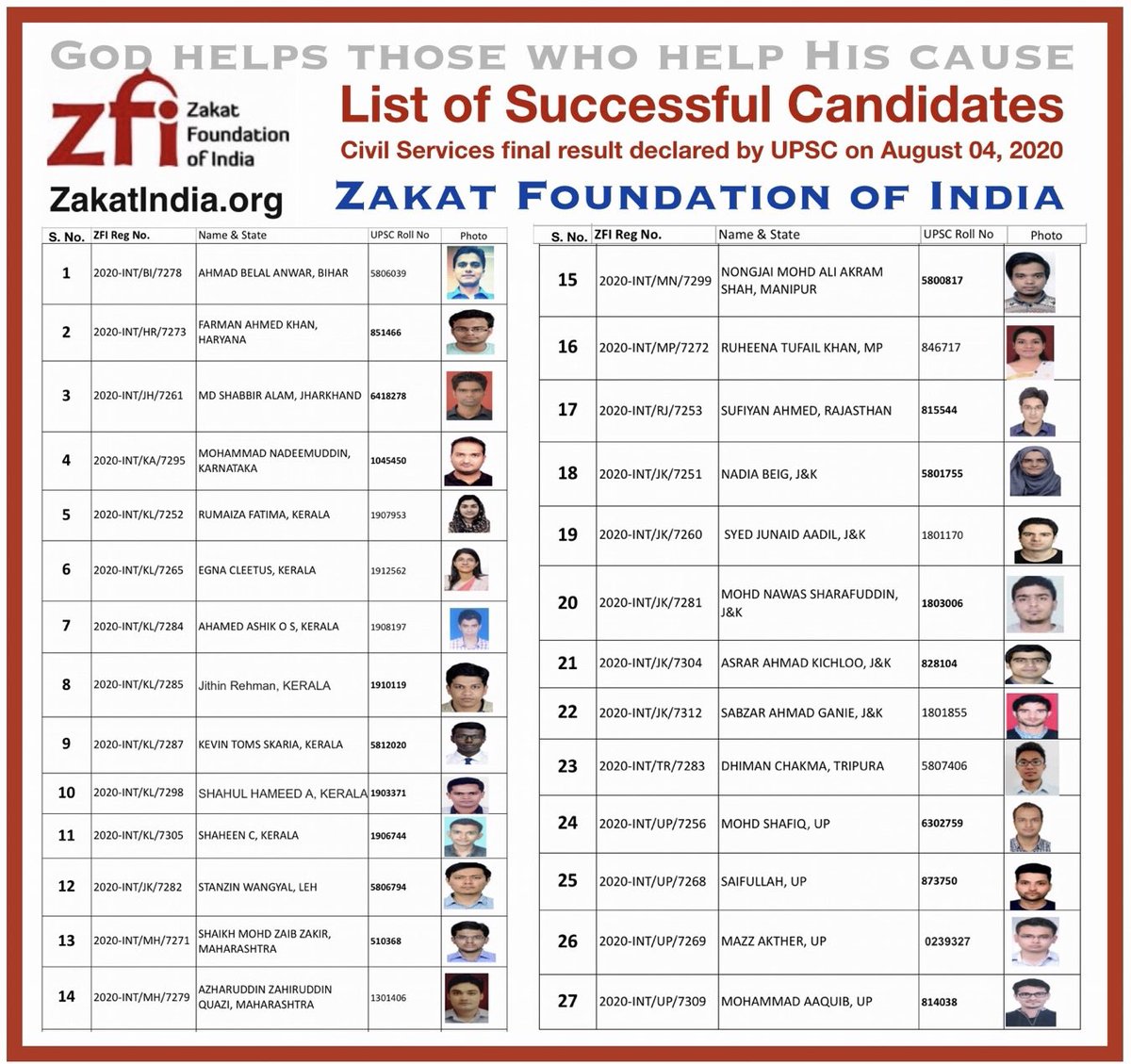 27 out of 40 Muslim candidates who cleared UPSC are from Zakat Foundation of Halil Demir, Chicago. The influx of foreign money is making a permanent footstep in Indian administration. Can <a href="/narendramodi/">Narendra Modi</a> and <a href="/AmitShah/">Amit Shah</a> foresee the inevitable dangers in the days to come?