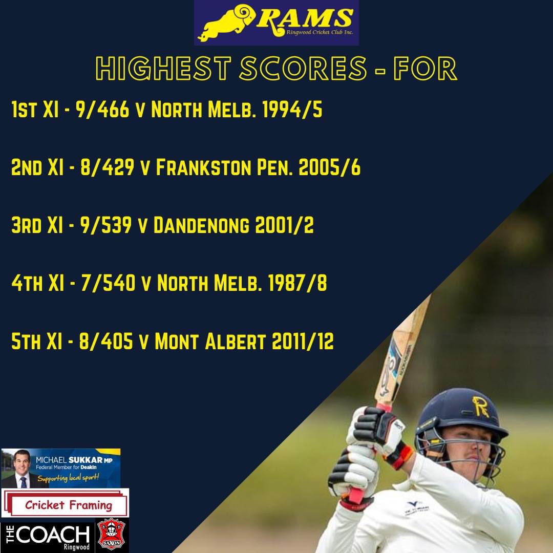 Ringwood CC tweet media