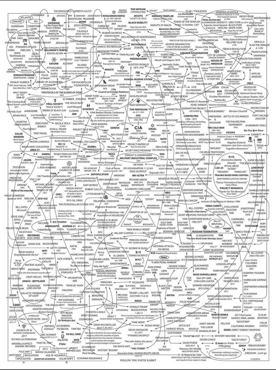 Last one photo. Not a meme. The answers in which you seek about everything lies within this photo. Screenshot and do your own research. Always remember, question everything!