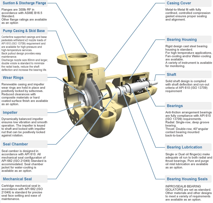 All sizes OEM precision casting to ... Pump parts,