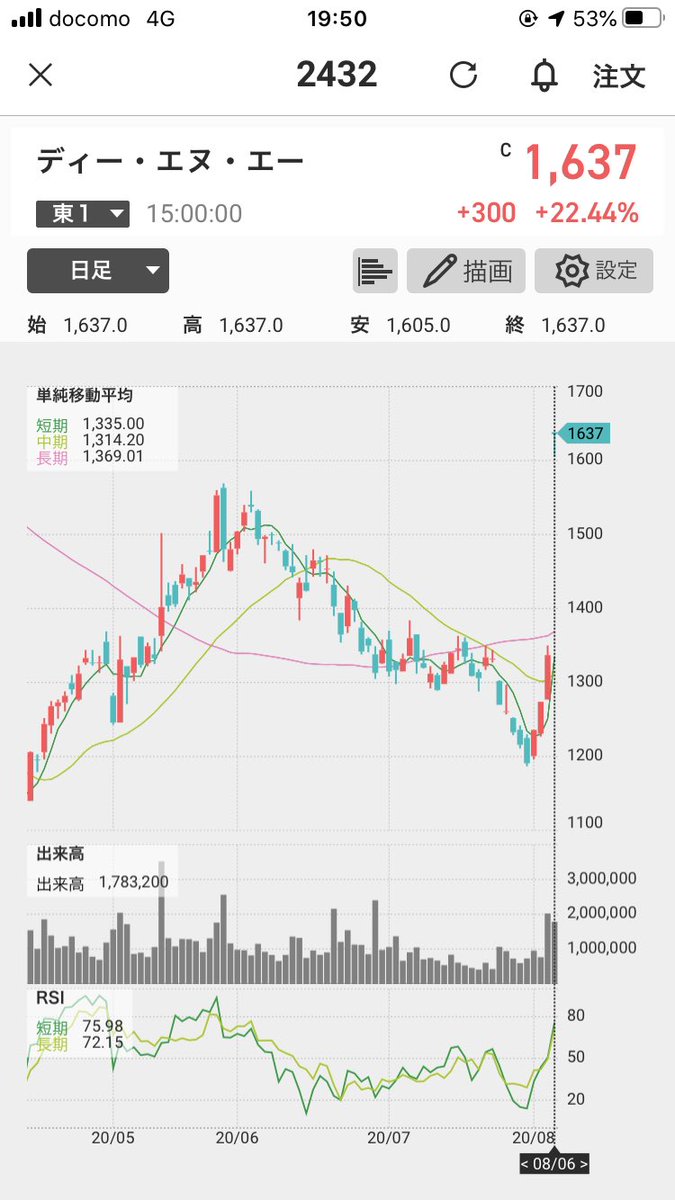 株価 ダブル スコープ ダブル・スコープ(株)【6619】：企業情報・会社概要・決算情報