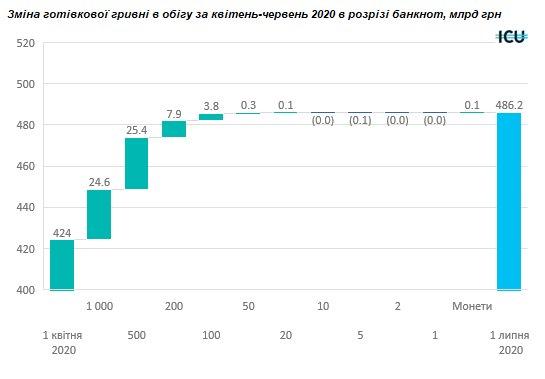 Минфин в состоянии профинансировать минимальную зарплату в 5000 грн, - замминистра финансов Улютин - Цензор.НЕТ 9231