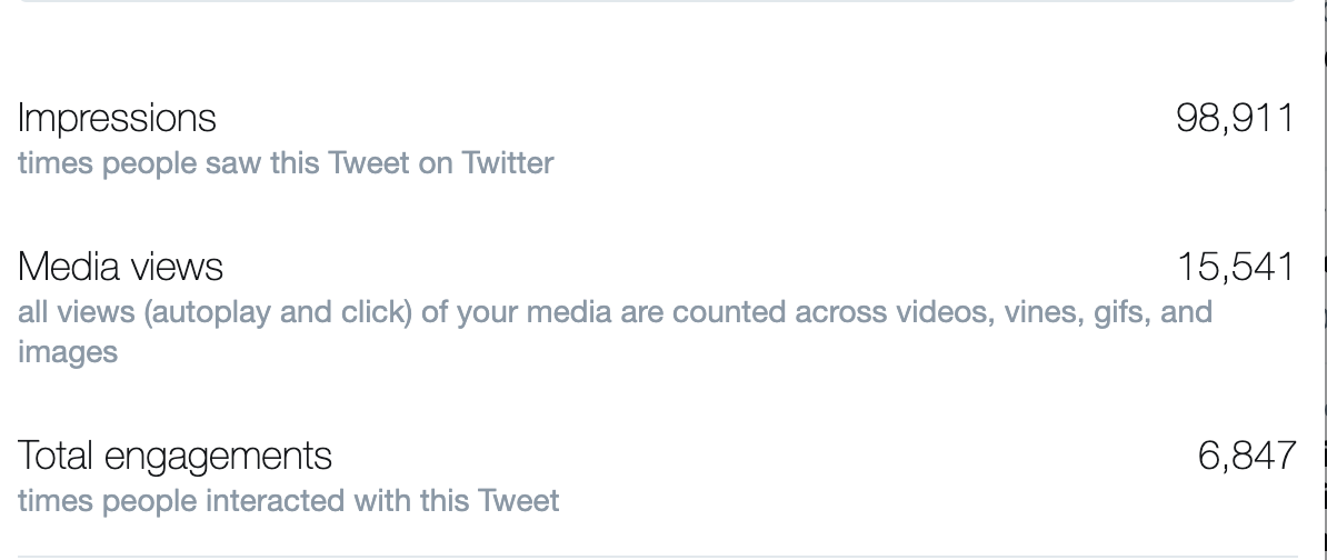 #7 Launch on Twitter(11 Jan)I decided to soft launch first on twitter and  @fajarsiddiqFS help me to make the launched video.100k impression + 16k video views https://twitter.com/mddanishyusuf/status/1215947112187228161