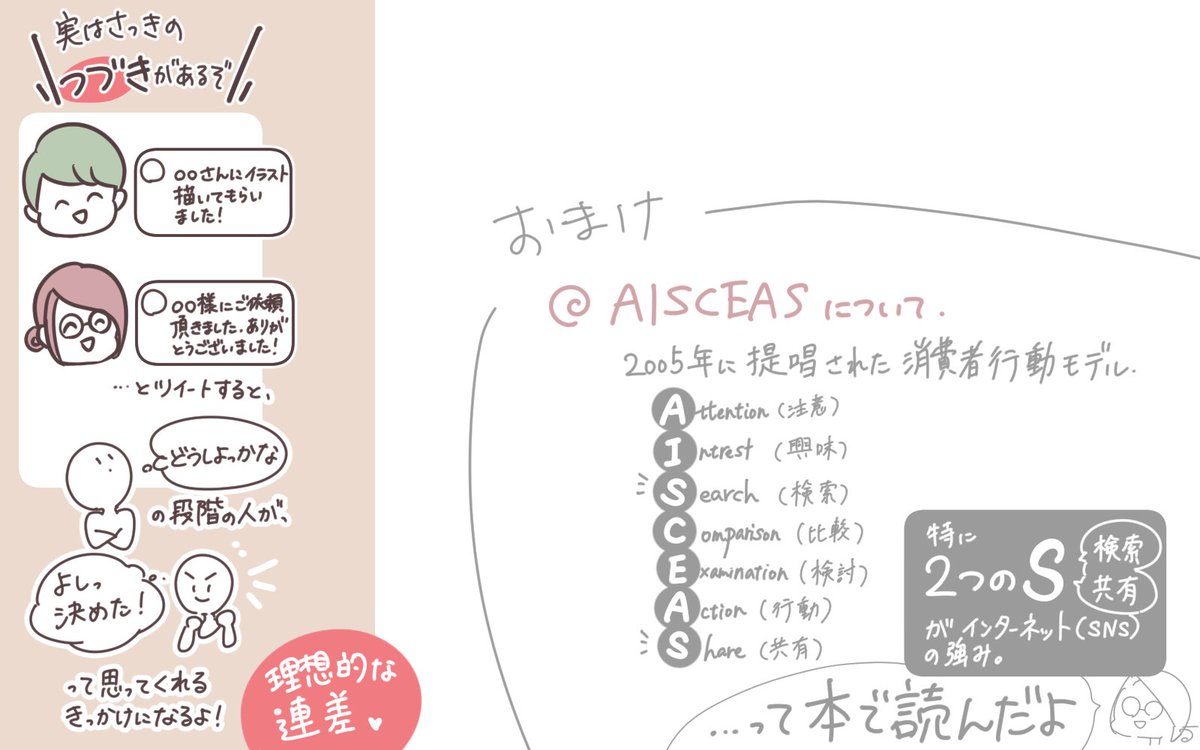 イラストの個性を活かして仕事につなげる方法 はこしろ イラストレーターの漫画