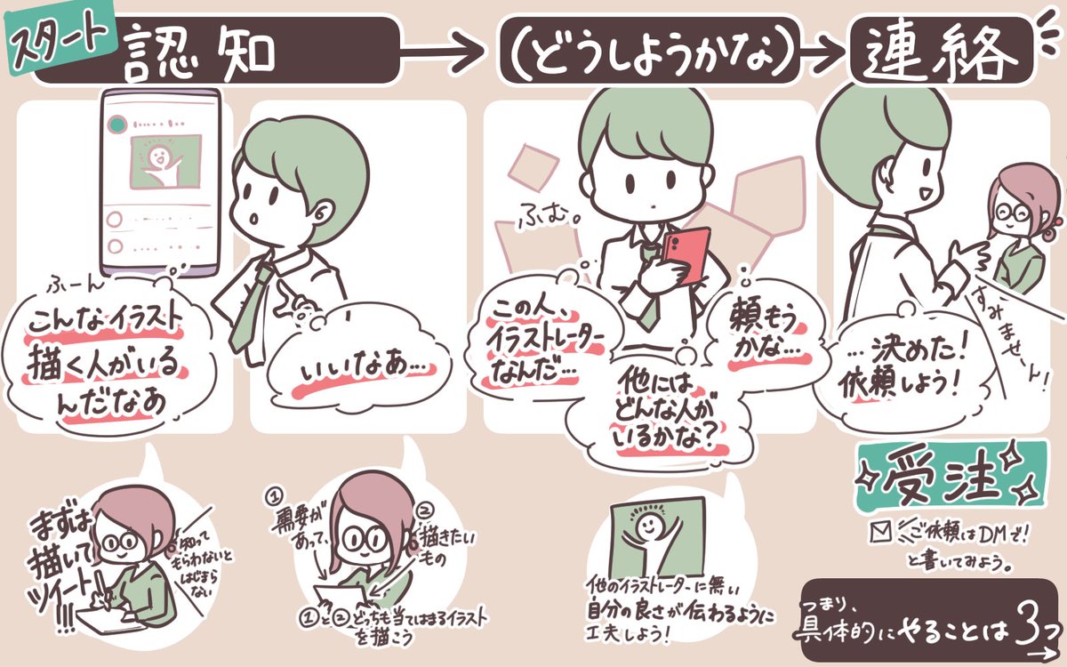 イラストの個性を活かして仕事につなげる方法 はこしろ イラストレーターの漫画