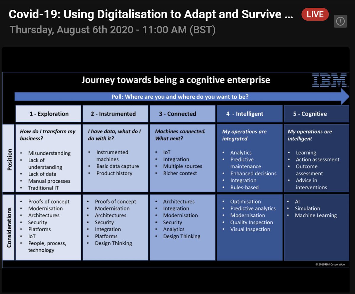 FitfactoryTech's tweet photo. Thoroughly enjoyed attending today's #AETALKS hosted by @advancedenguk and @IBM 's Ian Gardner.
Discussing COVID-19: Using Digitalisation to Adapt and Survive.
It's clear to see that these unique circumstances have certainly got #manufacturers thinking about ways to survive. https://t.co/y59BvmRKxF