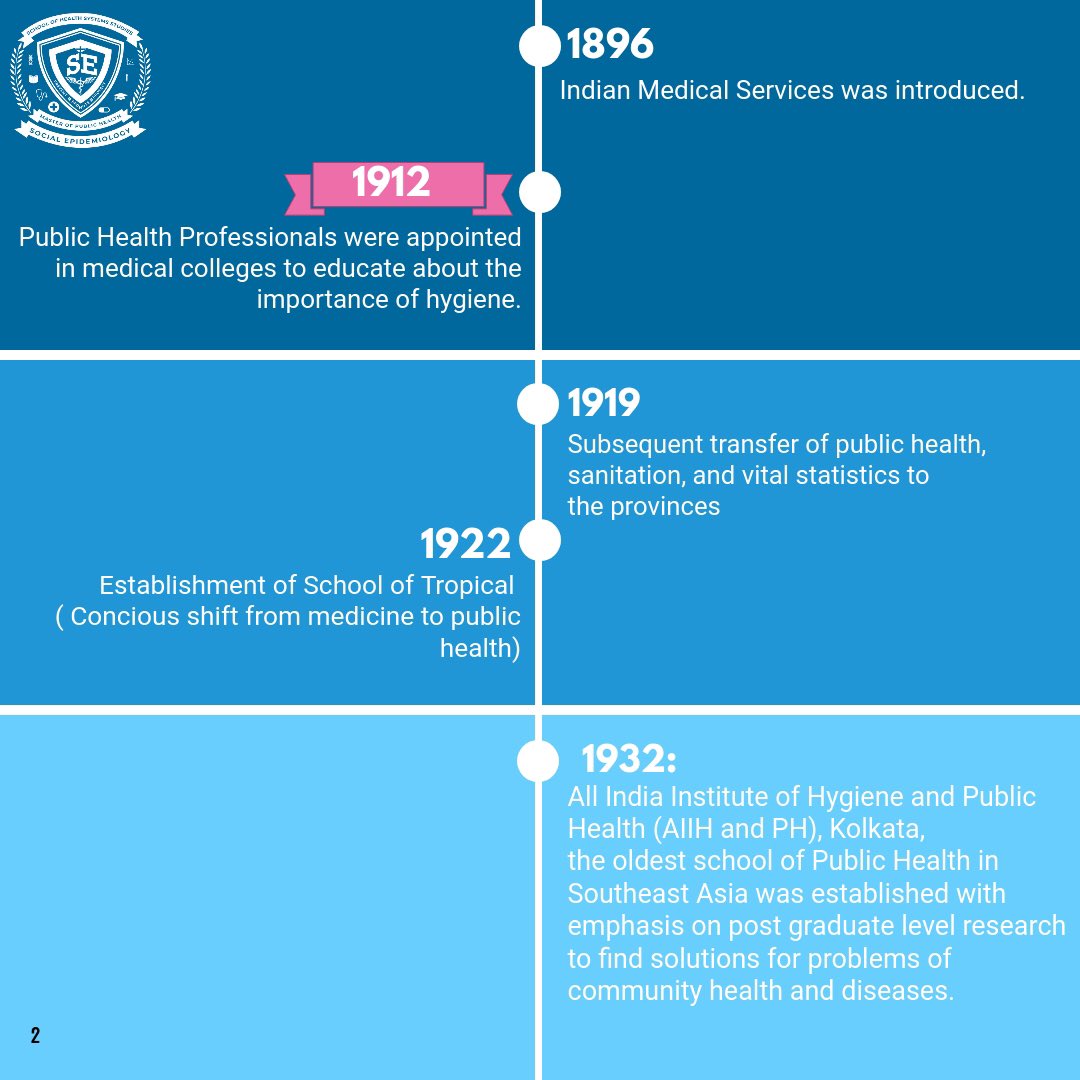 tiss_phse18's tweet photo. EDUCATIONAL POST - 3 , EVOLUTION OF PUBLIC HEALTH IN INDIA #tatainstituteofsocialsciences #schoolofhealthsystemsstudies
#tiss
#tiss_mph_se
#tissmumbai
#indiahealthsystem
#indianpublichealthsystem #indianpublichealthassociation https://t.co/S7egtuoRf0