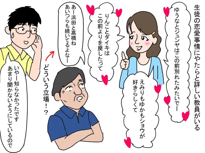 生徒の恋愛事情にやたらと詳しい教員がいる。
生徒の側からアピールしてくるカップルならまだしも、「そうだったのか!」みたいな情報も仕入れてくる。 