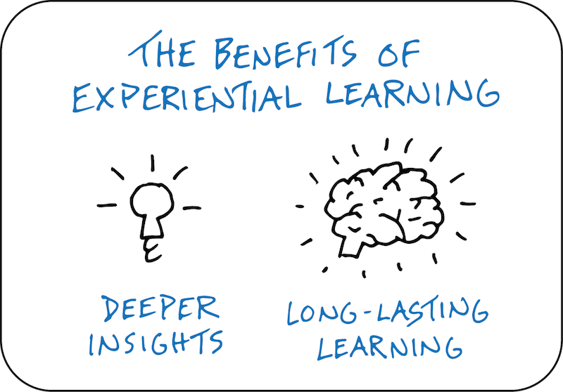 sciofL's tweet photo. Stat Alert:
Research shows that employing #experiential #learning can enhance the quality of learning, and increase retention rate by as much as 75-90%
#AdultLearning #pedagogy #andragogy #research https://t.co/s63khOGpd6