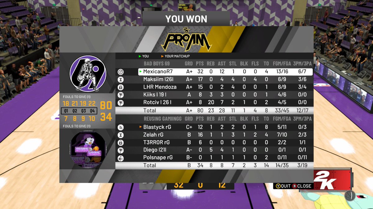 Estrellas_69's tweet image. Resultados de esta noche ⛹🏻
Liga #ViMasters @NBA2K 

44 - 68 ❌
80 - 34 ✅

Récord Global ✨
11 - 5

#BadBoys69
