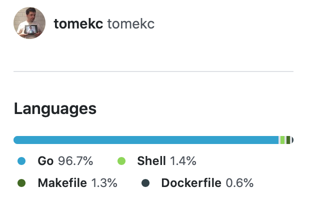 Current status of my Github: